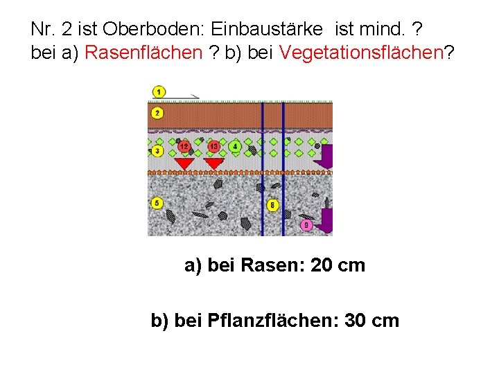 Nr. 2 ist Oberboden: Einbaustärke ist mind. ? bei a) Rasenflächen ? b) bei