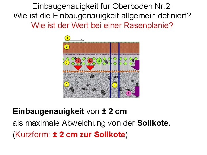 Einbaugenauigkeit für Oberboden Nr. 2: Wie ist die Einbaugenauigkeit allgemein definiert? Wie ist der