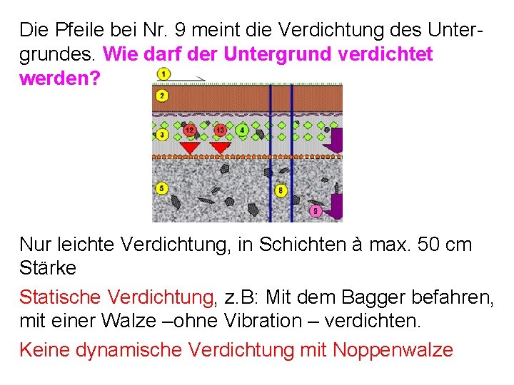 Die Pfeile bei Nr. 9 meint die Verdichtung des Untergrundes. Wie darf der Untergrund