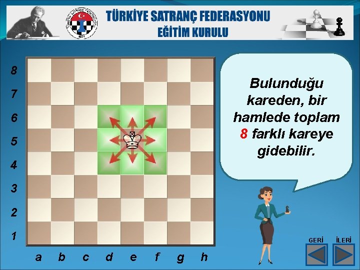 8 Bulunduğu kareden, bir hamlede toplam 8 farklı kareye gidebilir. 7 6 5 4 8 Bulunduğu kareden, bir hamlede toplam 8 farklı kareye gidebilir. 7 6 5 4