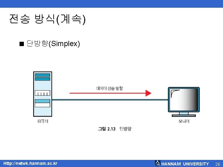 전송 방식(계속) < 단방향(Simplex) Http: //netwk. hannam. ac. kr HANNAM UNIVERSITY 26 