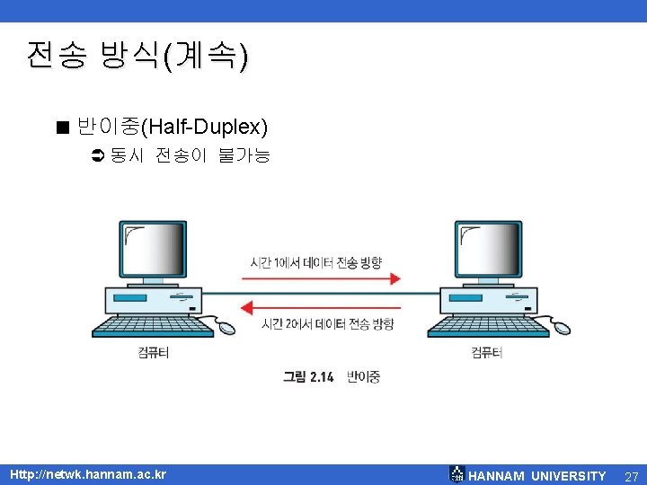 전송 방식(계속) < 반이중(Half-Duplex) Ü 동시 전송이 불가능 Http: //netwk. hannam. ac. kr HANNAM