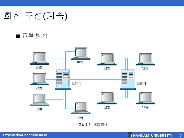 회선 구성(계속) < 교환 방식 Http: //netwk. hannam. ac. kr HANNAM UNIVERSITY 7 