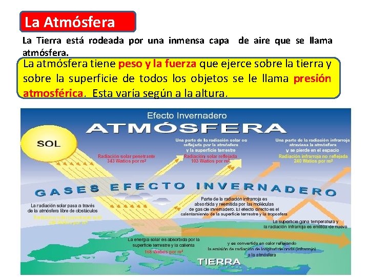 La Atmósfera La Tierra está rodeada por una inmensa capa de aire que se