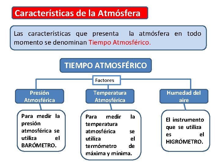 Características de la Atmósfera Las características que presenta la atmósfera en todo momento se