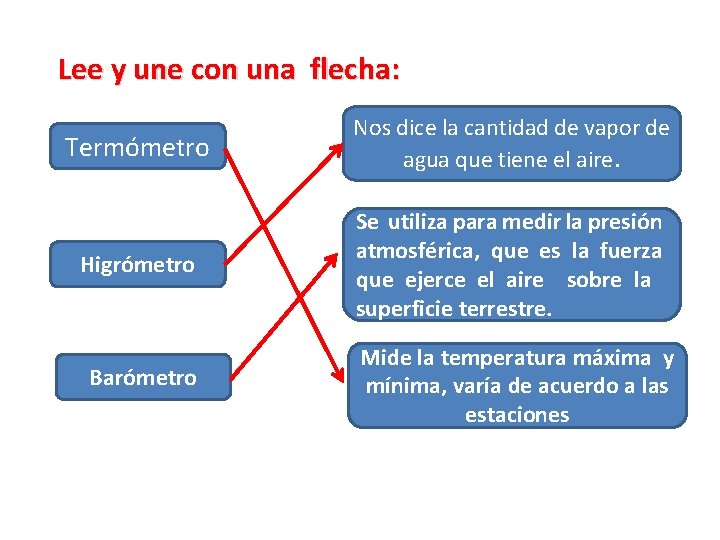 Lee y une con una flecha: Termómetro Nos dice la cantidad de vapor de
