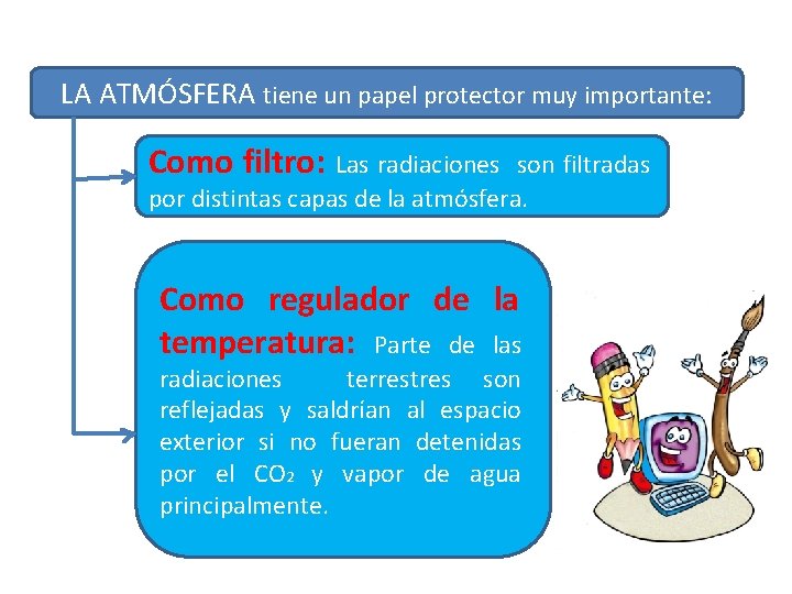 LA ATMÓSFERA tiene un papel protector muy importante: Como filtro: Las radiaciones son filtradas