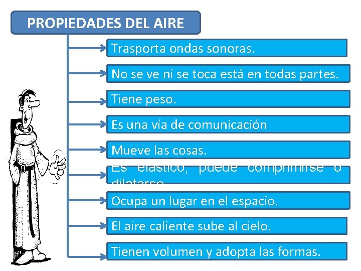 PROPIEDADES DEL AIRE Trasporta ondas sonoras. No se ve ni se toca está en