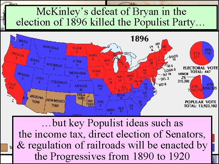 Mc. Kinley’s defeat of Bryan in the Election of. Populist 1896 Party… election The