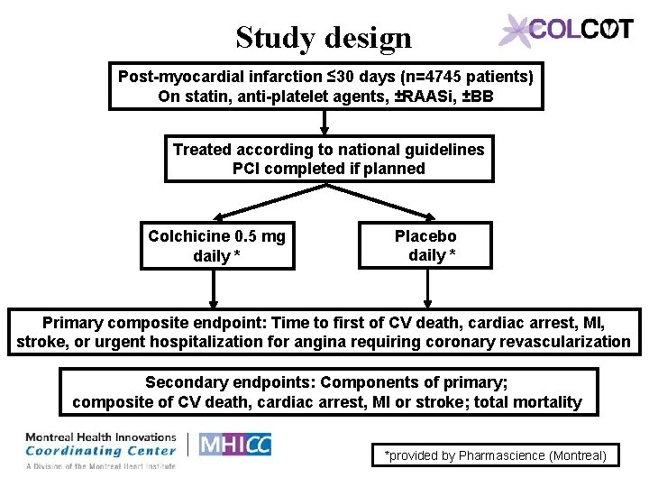 Study design Post-myocardial infarction ≤ 30 days (n=4745 patients) On statin, anti-platelet agents, ±RAASi,