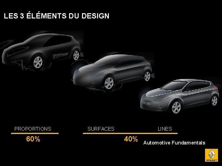 LES 3 ÉLÉMENTS DU DESIGN PROPORTIONS 60% SURFACES LINES 40% Automotive Fundamentals 