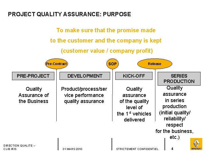 PROJECT QUALITY ASSURANCE: PURPOSE To make sure that the promise made to the customer