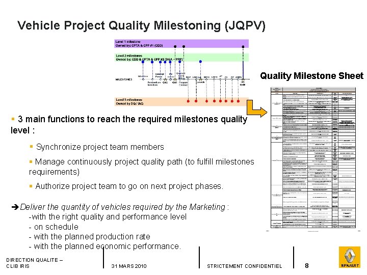 Vehicle Project Quality Milestoning (JQPV) Quality Milestone Sheet § 3 main functions to reach