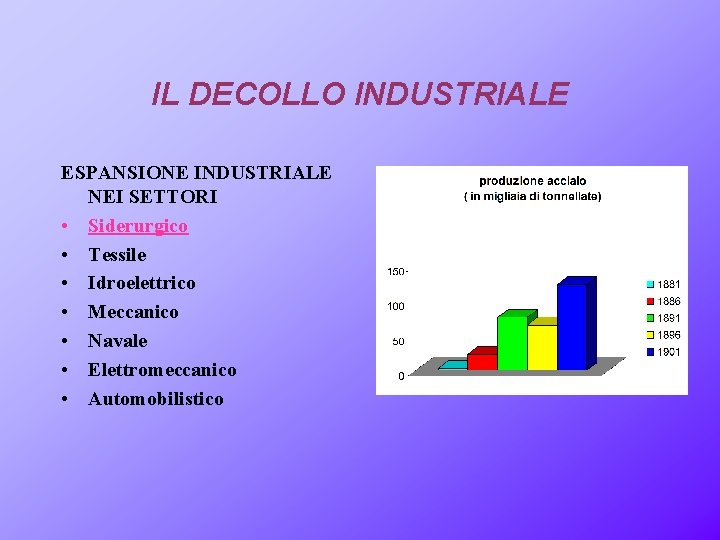 IL DECOLLO INDUSTRIALE ESPANSIONE INDUSTRIALE NEI SETTORI • Siderurgico • Tessile • Idroelettrico •