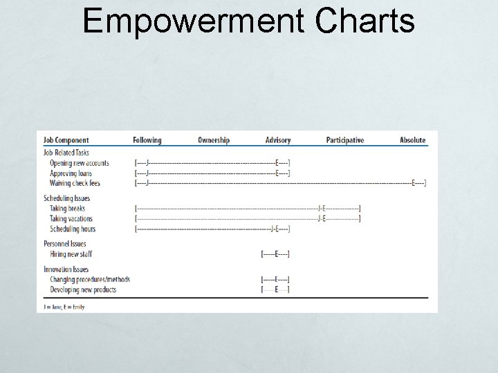 Empowerment Charts 