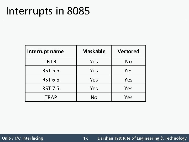Interrupts in 8085 Interrupt name Maskable Vectored INTR Yes No RST 5. 5 Yes