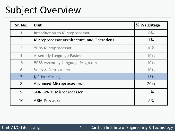 Subject Overview Sr. No. Unit % Weightage 1 Introduction to Microprocessor 8% 2 Microprocessor