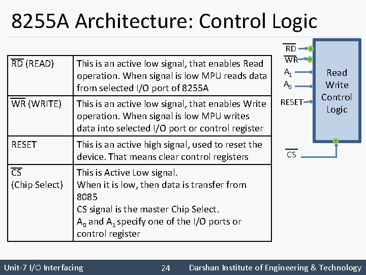 8255 A Architecture: Control Logic RD (READ) This is an active low signal, that