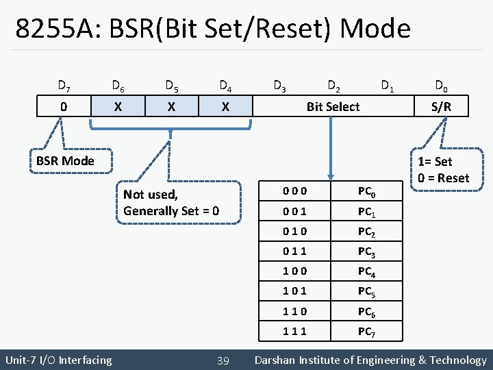 8255 A: BSR(Bit Set/Reset) Mode D 7 D 6 D 5 D 4 0