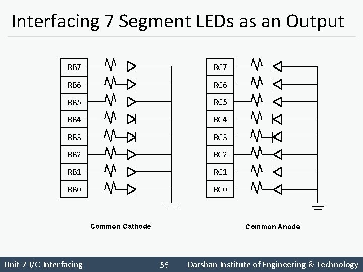 Interfacing 7 Segment LEDs as an Output RB 7 RC 7 RB 6 RC