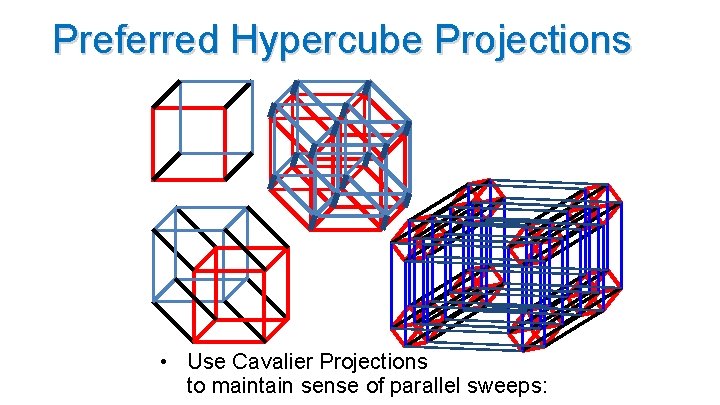 Preferred Hypercube Projections • Use Cavalier Projections to maintain sense of parallel sweeps: 