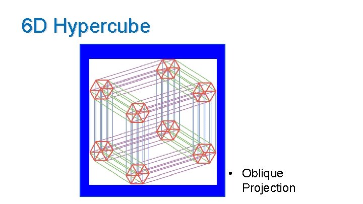 6 D Hypercube • Oblique Projection 