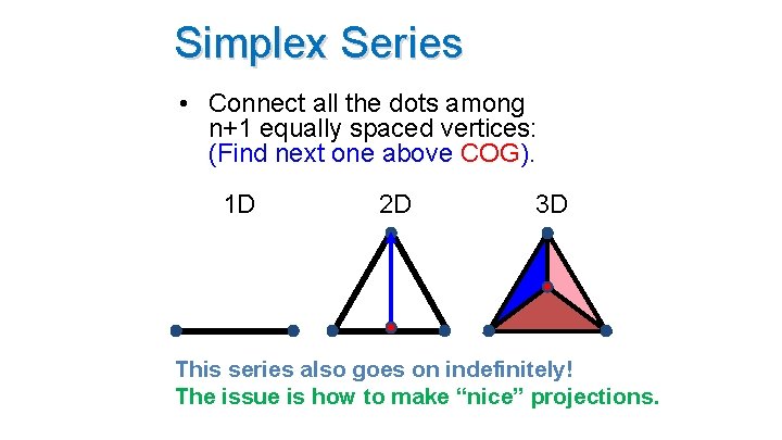 Simplex Series • Connect all the dots among n+1 equally spaced vertices: (Find next