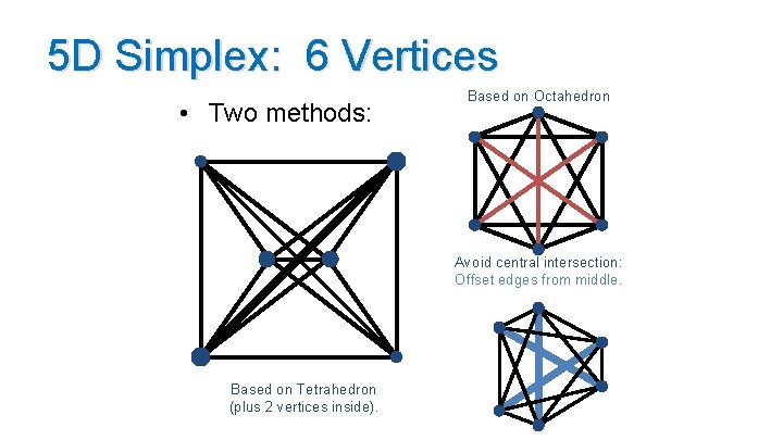 5 D Simplex: 6 Vertices • Two methods: Based on Octahedron Avoid central intersection: