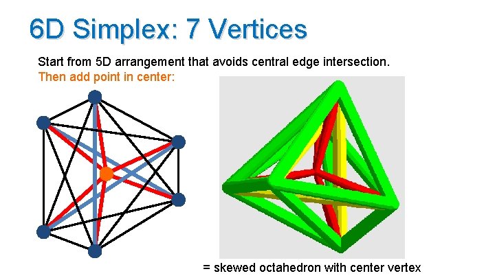 6 D Simplex: 7 Vertices Start from 5 D arrangement that avoids central edge