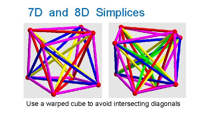 7 D and 8 D Simplices Use a warped cube to avoid intersecting diagonals