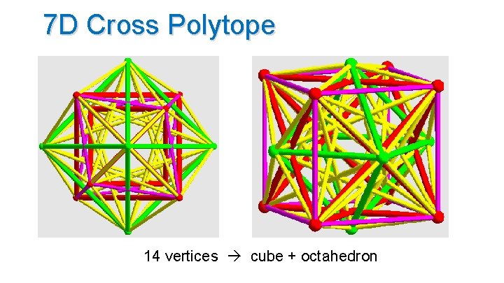 7 D Cross Polytope 14 vertices cube + octahedron 