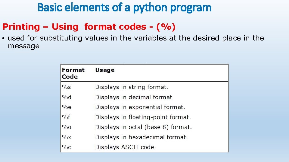 Basic elements of a python program Printing – Using format codes - (%) •