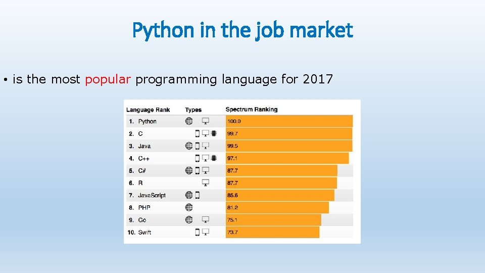 Python in the job market • is the most popular programming language for 2017