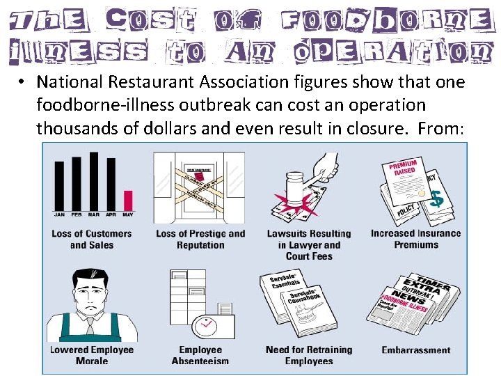  • National Restaurant Association figures show that one foodborne-illness outbreak can cost an