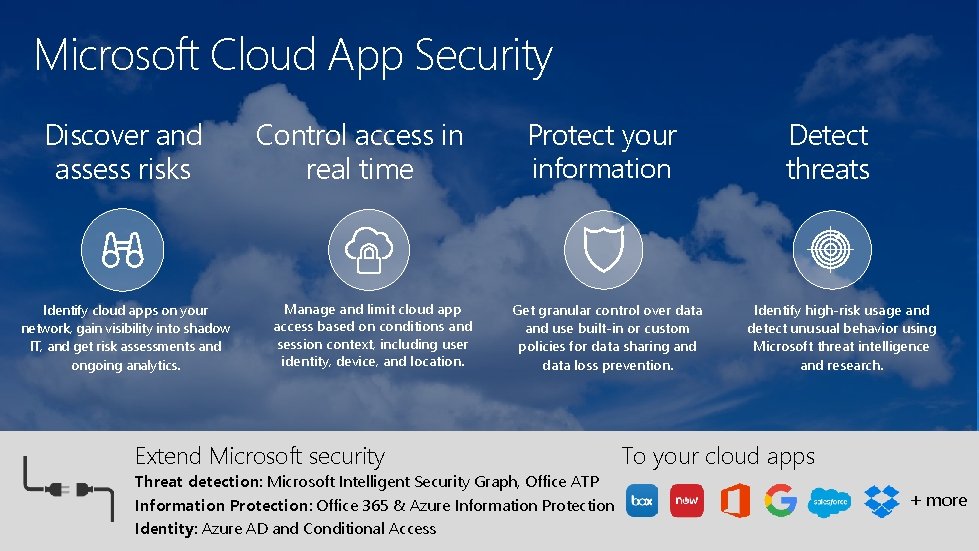 ENTERPRISEGRADE SECURITY FOR YOUR CLOUD APPS WITH MICROSOFT