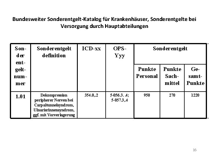 Bundesweiter Sonderentgelt-Katalog für Krankenhäuser, Sonderentgelte bei Versorgung durch Hauptabteilungen Sonder entgeltnummer Sonderentgelt definition 1. Bundesweiter Sonderentgelt-Katalog für Krankenhäuser, Sonderentgelte bei Versorgung durch Hauptabteilungen Sonder entgeltnummer Sonderentgelt definition 1.