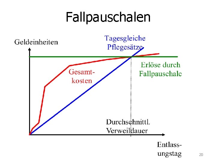 Fallpauschalen 20 Fallpauschalen 20