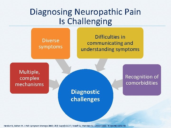 Diagnosing Neuropathic Pain Is Challenging Diverse symptoms Difficulties in communicating and understanding symptoms Multiple, Diagnosing Neuropathic Pain Is Challenging Diverse symptoms Difficulties in communicating and understanding symptoms Multiple,