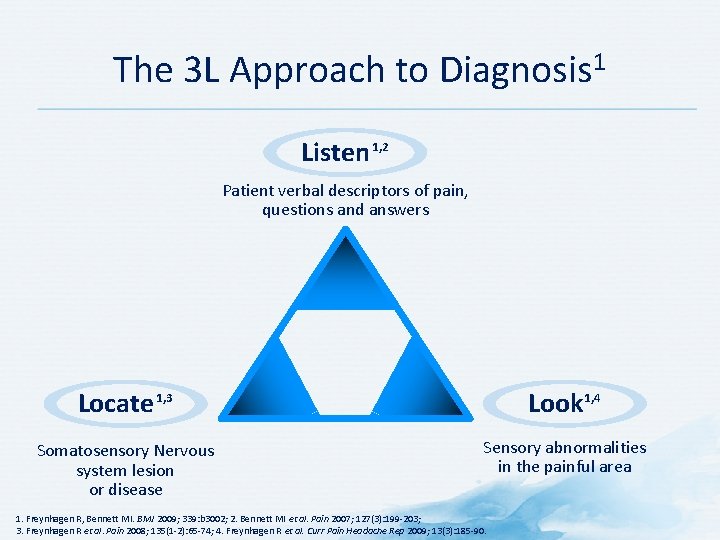 The 3 L Approach to Diagnosis 1 Listen 1, 2 Patient verbal descriptors of The 3 L Approach to Diagnosis 1 Listen 1, 2 Patient verbal descriptors of