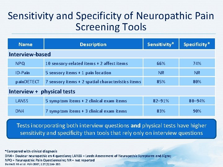 Sensitivity and Specificity of Neuropathic Pain Screening Tools Name Description Sensitivity* Specificity* Interview-based NPQ Sensitivity and Specificity of Neuropathic Pain Screening Tools Name Description Sensitivity* Specificity* Interview-based NPQ