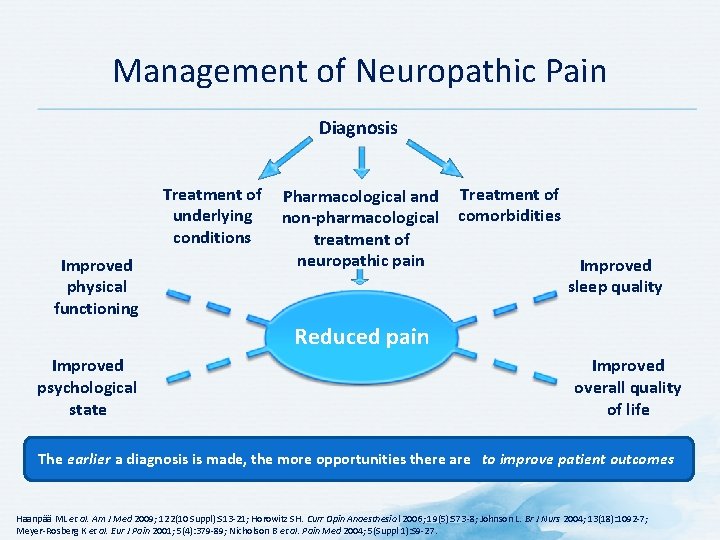 Management of Neuropathic Pain Diagnosis Treatment of underlying conditions Improved physical functioning Pharmacological and Management of Neuropathic Pain Diagnosis Treatment of underlying conditions Improved physical functioning Pharmacological and