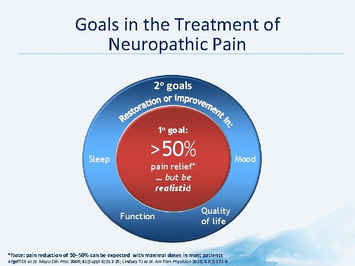 Goals in the Treatment of Neuropathic Pain 2 o goals 1 o goal: Sleep Goals in the Treatment of Neuropathic Pain 2 o goals 1 o goal: Sleep