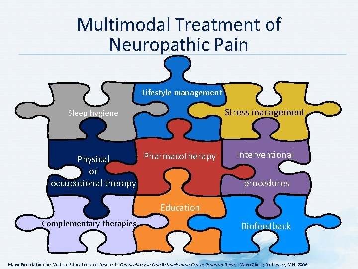 Multimodal Treatment of Neuropathic Pain Lifestyle management Stress management Sleep hygiene Pharmacotherapy Physical or Multimodal Treatment of Neuropathic Pain Lifestyle management Stress management Sleep hygiene Pharmacotherapy Physical or