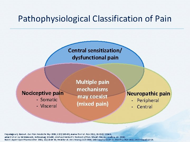 Pathophysiological Classification of Pain Central sensitization/ dysfunctional pain Nociceptive pain - Somatic - Visceral Pathophysiological Classification of Pain Central sensitization/ dysfunctional pain Nociceptive pain - Somatic - Visceral