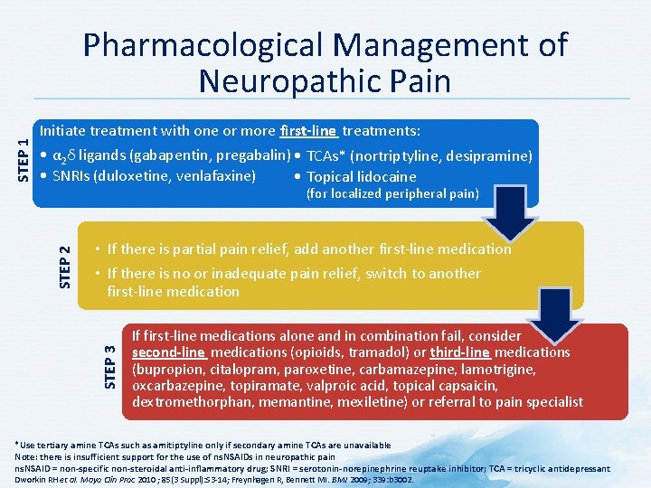 STEP 1 Pharmacological Management of Neuropathic Pain Initiate treatment with one or more first-line STEP 1 Pharmacological Management of Neuropathic Pain Initiate treatment with one or more first-line