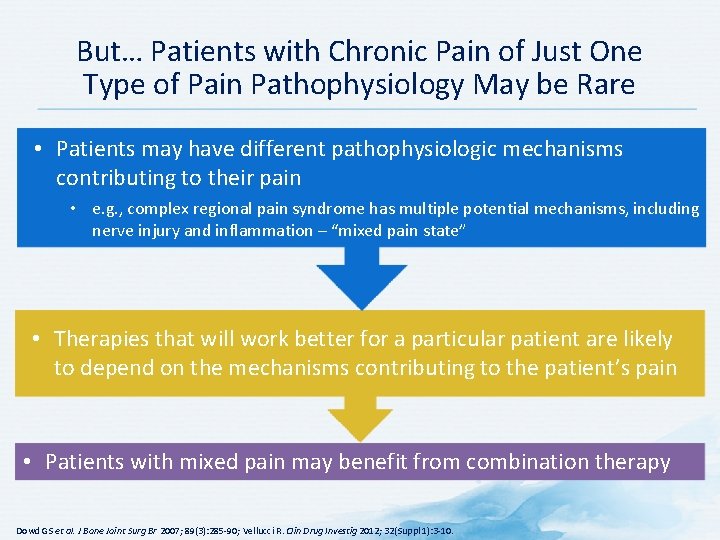 But… Patients with Chronic Pain of Just One Type of Pain Pathophysiology May be But… Patients with Chronic Pain of Just One Type of Pain Pathophysiology May be