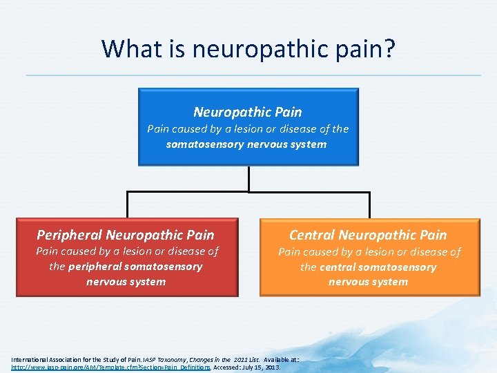 What is neuropathic pain? Neuropathic Pain caused by a lesion or disease of the What is neuropathic pain? Neuropathic Pain caused by a lesion or disease of the