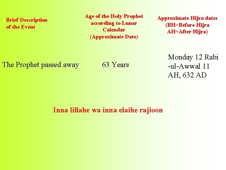 Age of the Holy Prophet according to Lunar Calendar (Approximate Date) Brief Description of