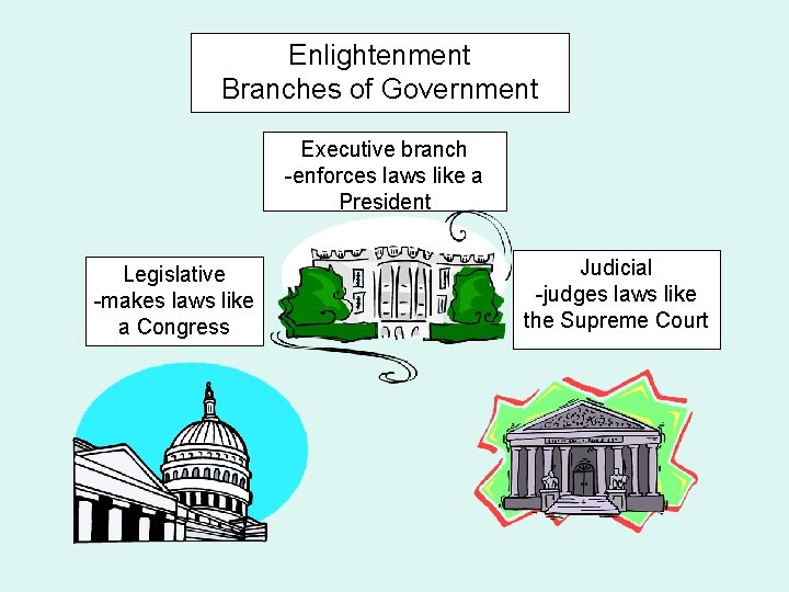Enlightenment Branches of Government Executive branch -enforces laws like a President Legislative -makes laws