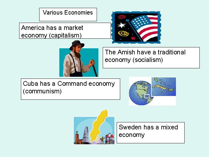 Various Economies America has a market economy (capitalism) The Amish have a traditional economy